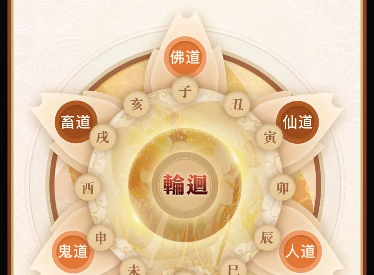 借鉴前世因，修今世发展运程