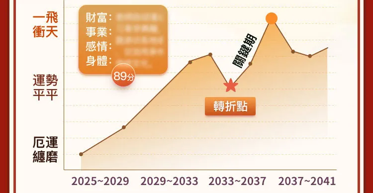 如何把握住一生大運，走向人生巔峰？